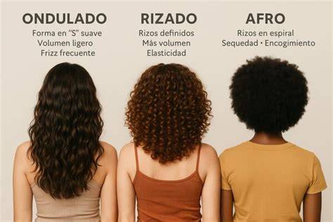 frecuencia de lavado según tipo de rizo