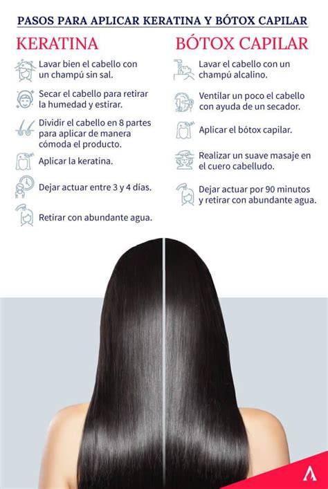 Comparativa bótox capilar y alisado