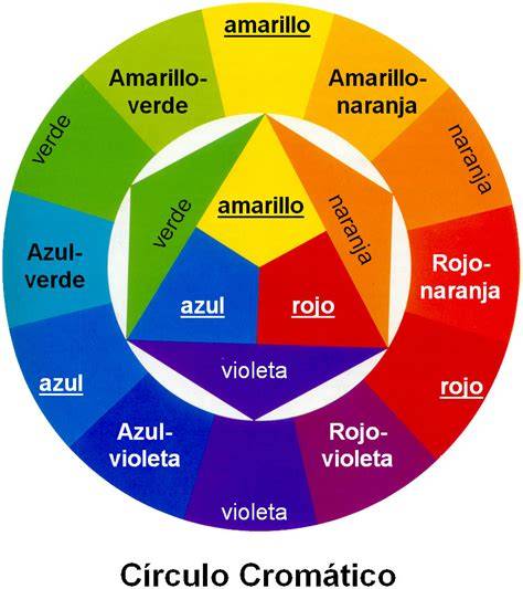 círculo cromático azul y naranja cabello