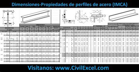Dimensiones y perfiles de planchas onduladas