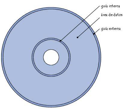 Disco DVD y estructura óptica