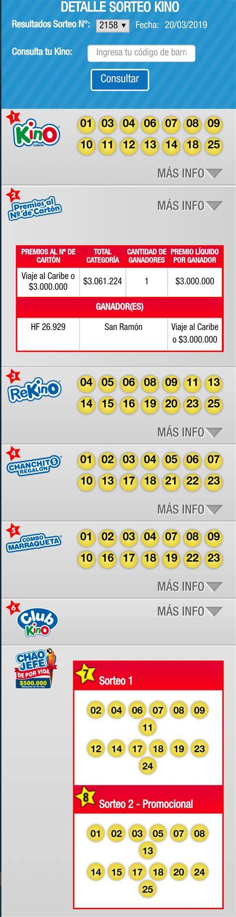 Resultados del sorteo Kino Chile