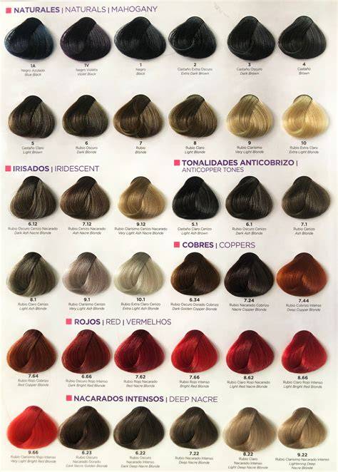 Paleta de tintes naranjas para cabello