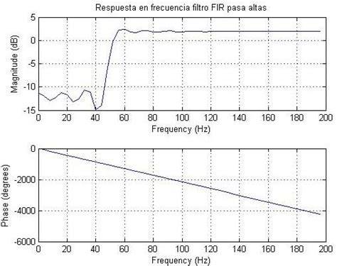 Curva de respuesta en frecuencia filtro de peine