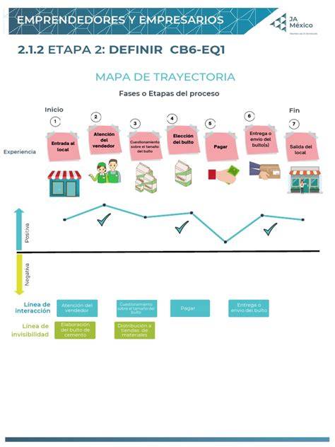 Mapa de la trayectoria de Miguel Herrera