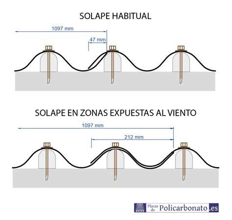 Esquema de traslapo lateral panel ondulado