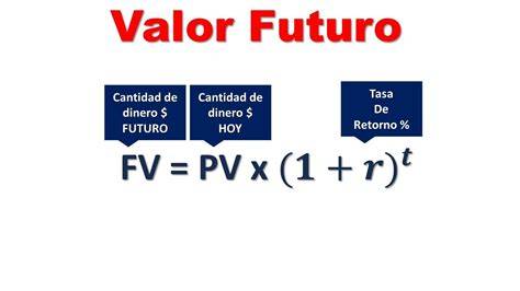 Fórmula del valor futuro inversión