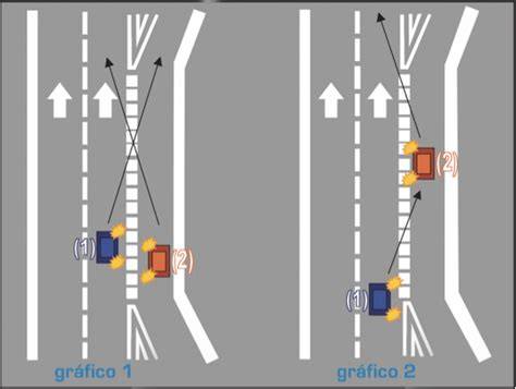 Esquema de un carril trenzado